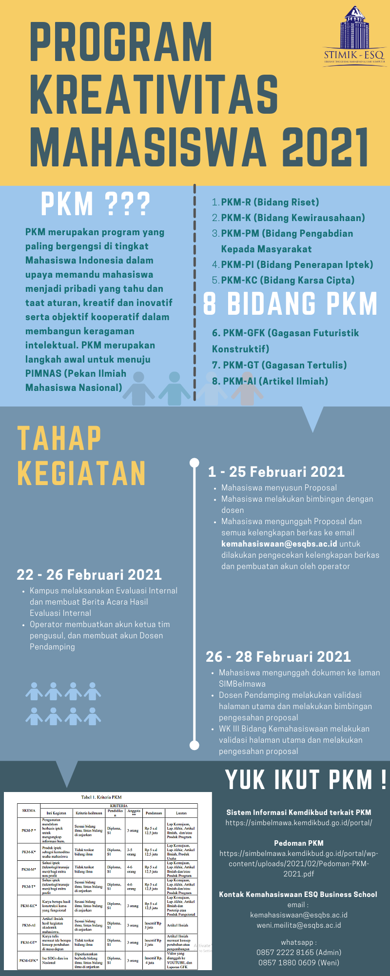 Infografis PKM 2021