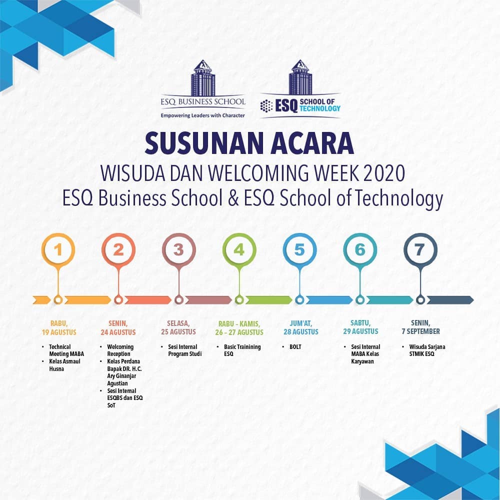 rangkaian wisuda welweek 2020